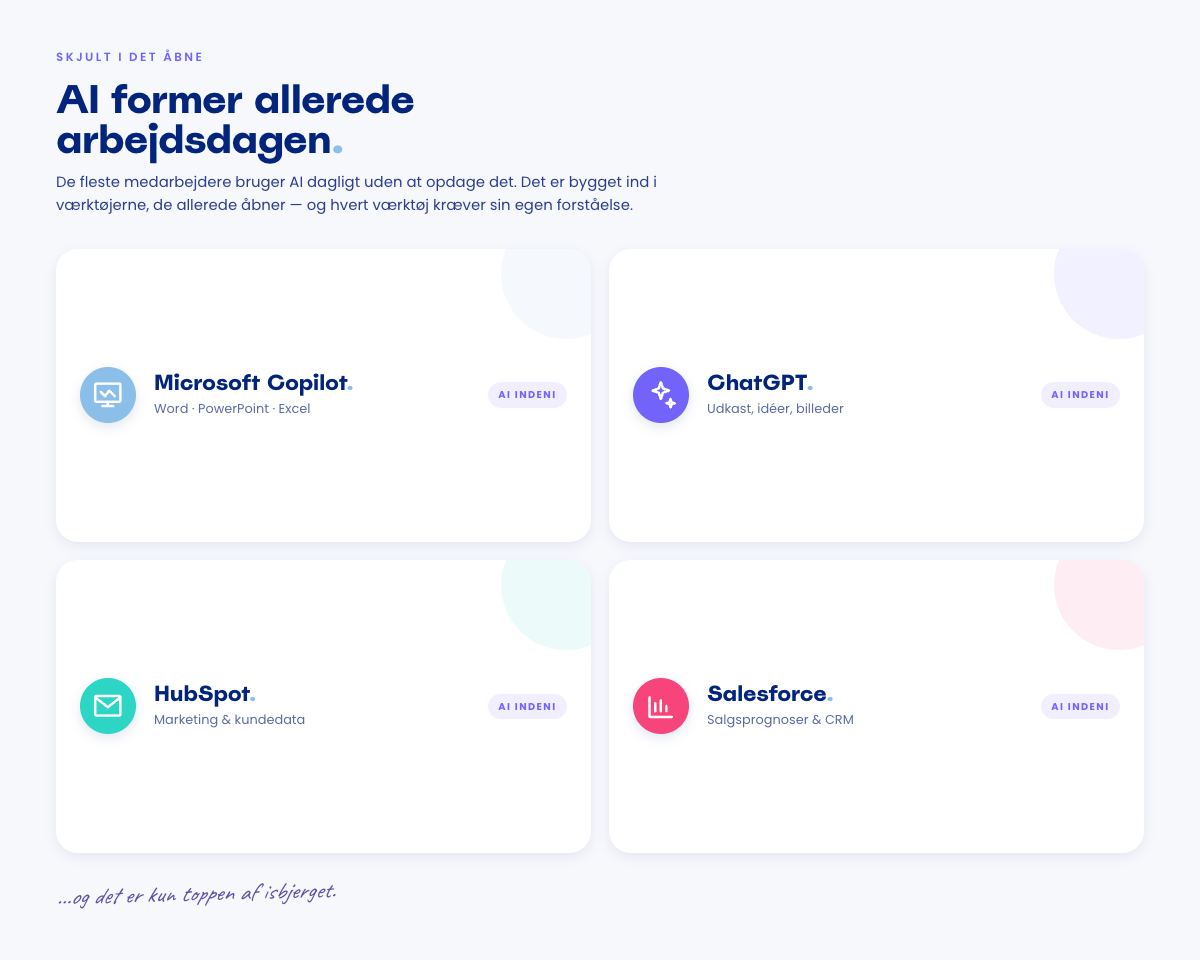 Fire kort med hvert sit værktøj, som de fleste medarbejdere allerede bruger — Microsoft Copilot, ChatGPT, HubSpot og Salesforce — hver mærket med et "AI indeni"-label for at fremhæve, hvordan AI er indbygget i hverdagens software.