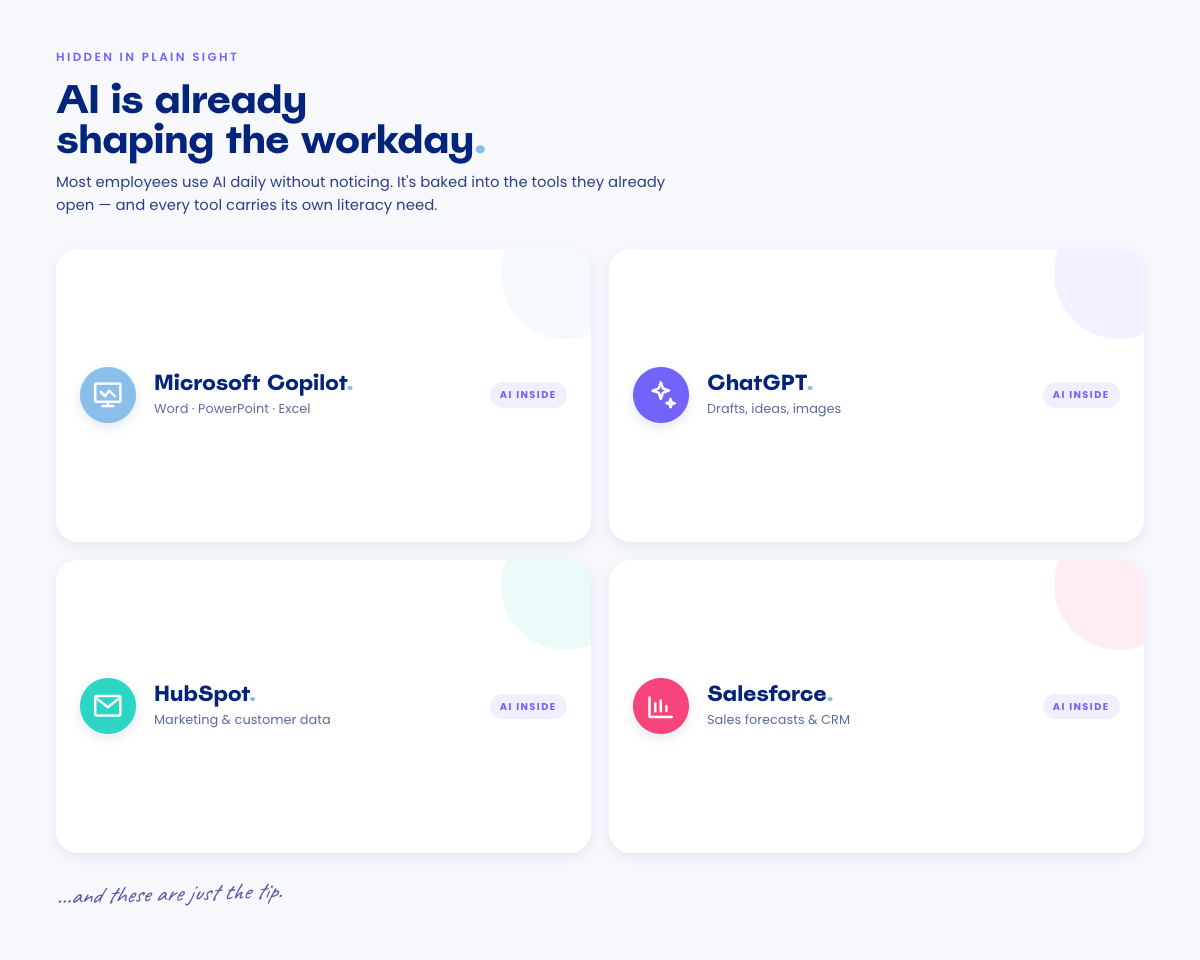 Four cards each showing a tool most employees already use — Microsoft Copilot, ChatGPT, HubSpot, and Salesforce — tagged with an "AI inside" pill to emphasise how AI is embedded in everyday software.