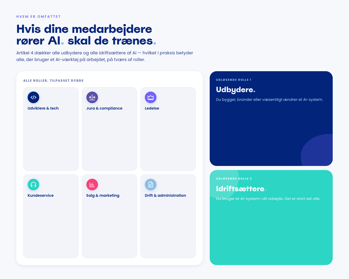 Delt layout. Til venstre et gitter med seks rolle-badges (udviklere, jura, ledelse, kundeservice, salg, drift). Til højre to stablede kort, der navngiver de to udløsende roller under AI-forordningen: Udbydere og Idriftsættere.