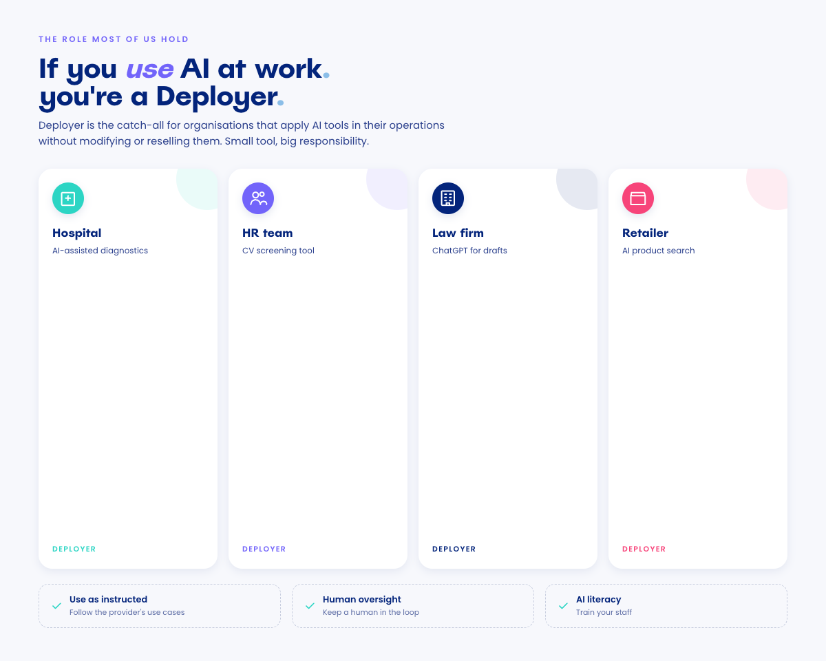 Four example organisations that count as Deployers under the AI Act — a hospital using AI diagnostics, an HR team using CV screening, a law firm using ChatGPT, and a retailer using AI product search — followed by three core duties: use as instructed, human oversight, AI literacy.