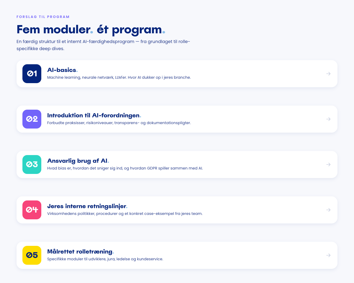 En lodret stak med fem nummererede moduler (01 AI-basics, 02 introduktion til AI-forordningen, 03 ansvarlig brug, 04 interne retningslinjer, 05 målrettet rolletræning), hver med et farvekodet nummerbadge og en kort beskrivelse.