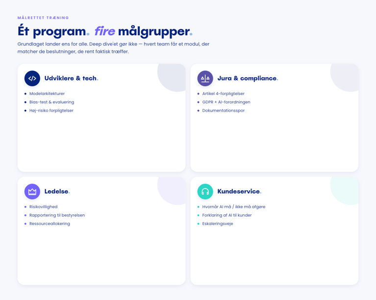 Fire kort med de målrettede deep-dive-emner for hver målgruppe: udviklere (arkitekturer, bias-test, høj-risiko pligter), jura (Artikel 4, GDPR-overlap, dokumentation), ledelse (risikovillighed, bestyrelsesrapportering), kundeservice (AI-beslutninger, forklaring til kunder, eskalering)