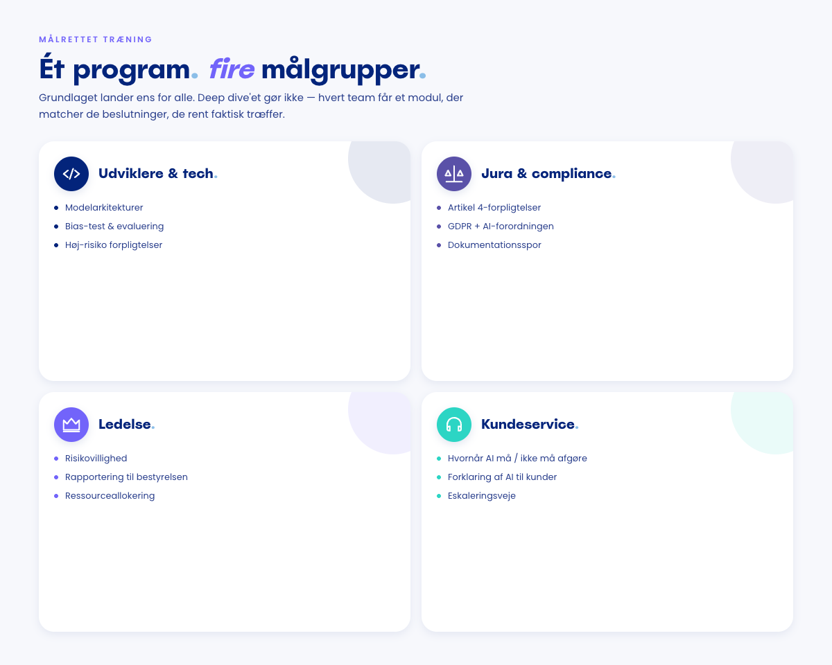 Fire kort med de målrettede deep-dive-emner for hver målgruppe: udviklere (arkitekturer, bias-test, høj-risiko pligter), jura (Artikel 4, GDPR-overlap, dokumentation), ledelse (risikovillighed, bestyrelsesrapportering), kundeservice (AI-beslutninger, forklaring til kunder, eskalering)