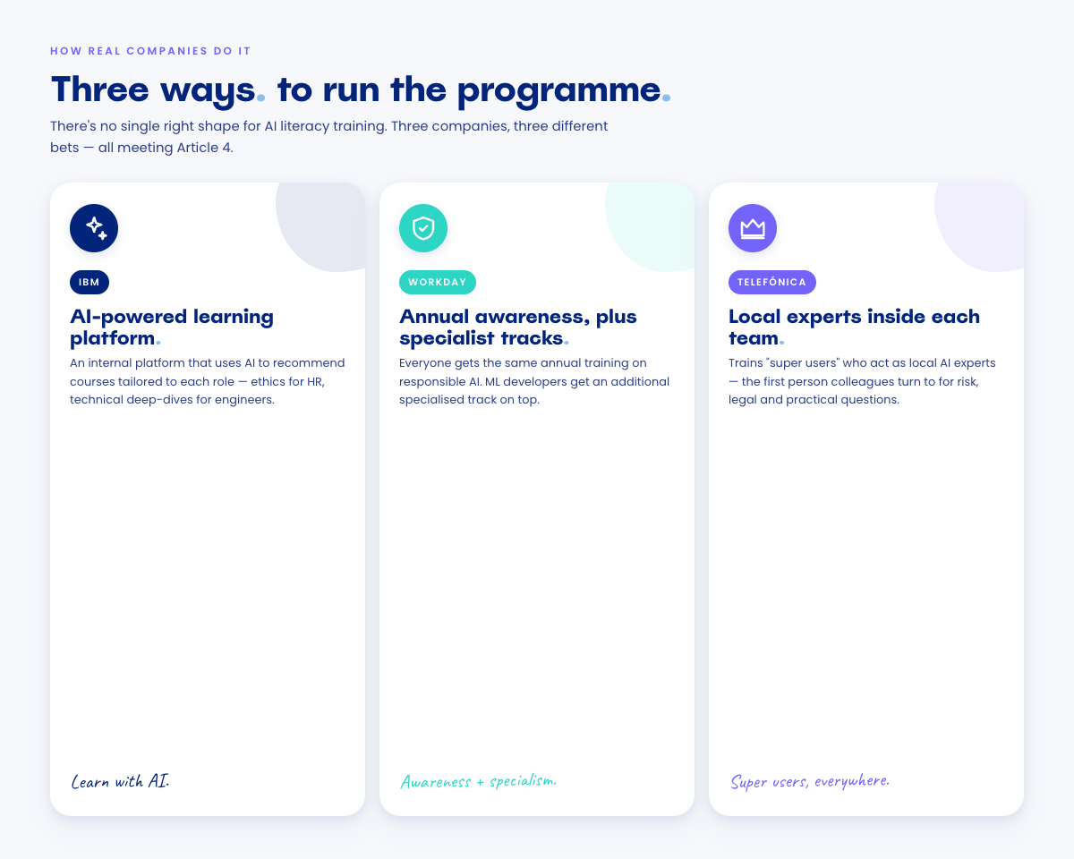 Three side-by-side case cards: IBM running an AI-powered learning platform, Workday layering annual awareness with specialist developer tracks, and Telefónica training super-users as local AI experts inside each department.
