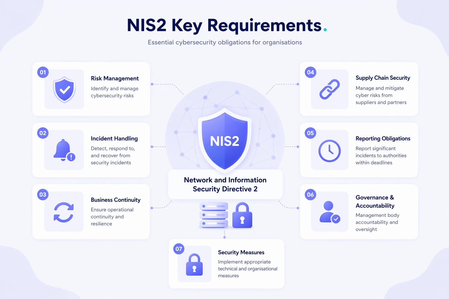 NIS2 sectors and key requirements infographic