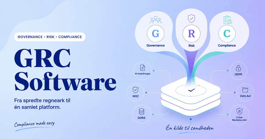 Feature-billede til artiklen med den store overskrift »GRC Software« i mørkeblå på en blå-til-lilla gradientbaggrund med bløde blob-former. Over overskriften labelen »Governance · Risk · Compliance« og under den en kort underrubrik. Til højre tre strømme mærket G, R og C, der samles i én central platform-form, med .legal-ordmærket øverst.