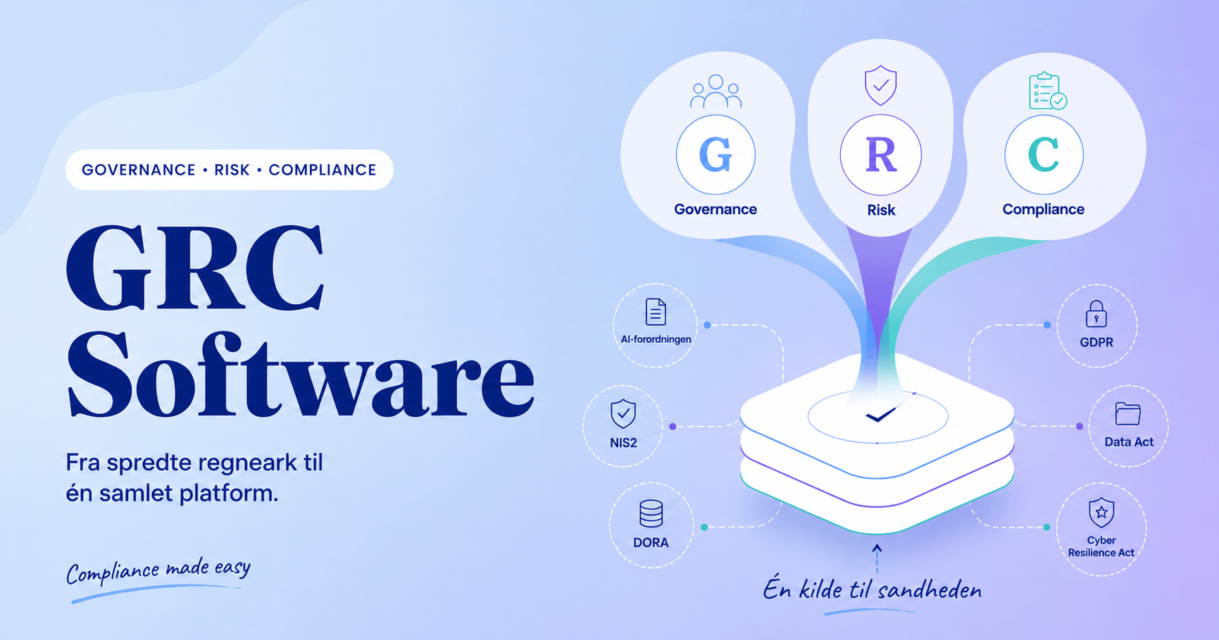GRC Software