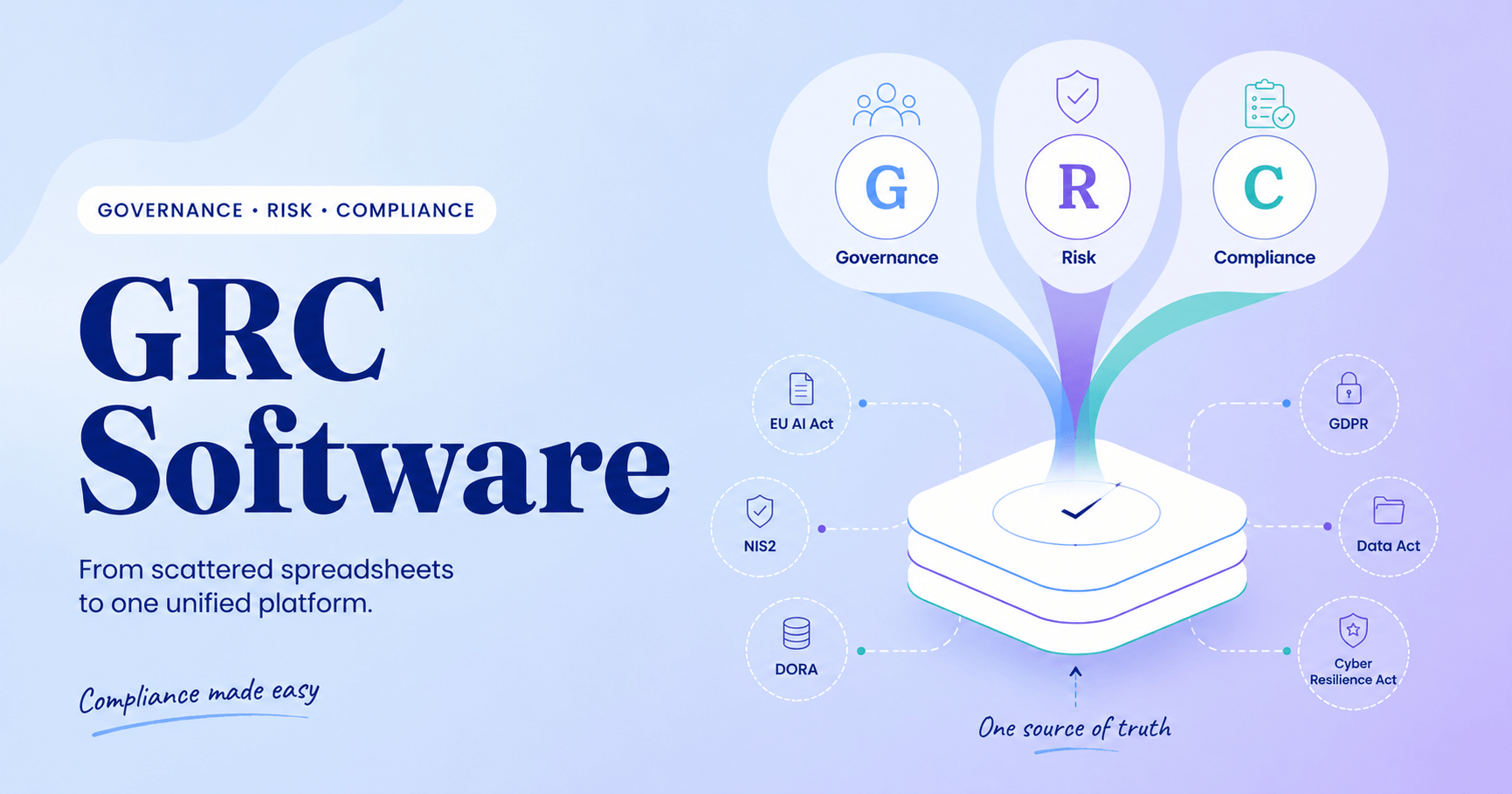 GRC Software