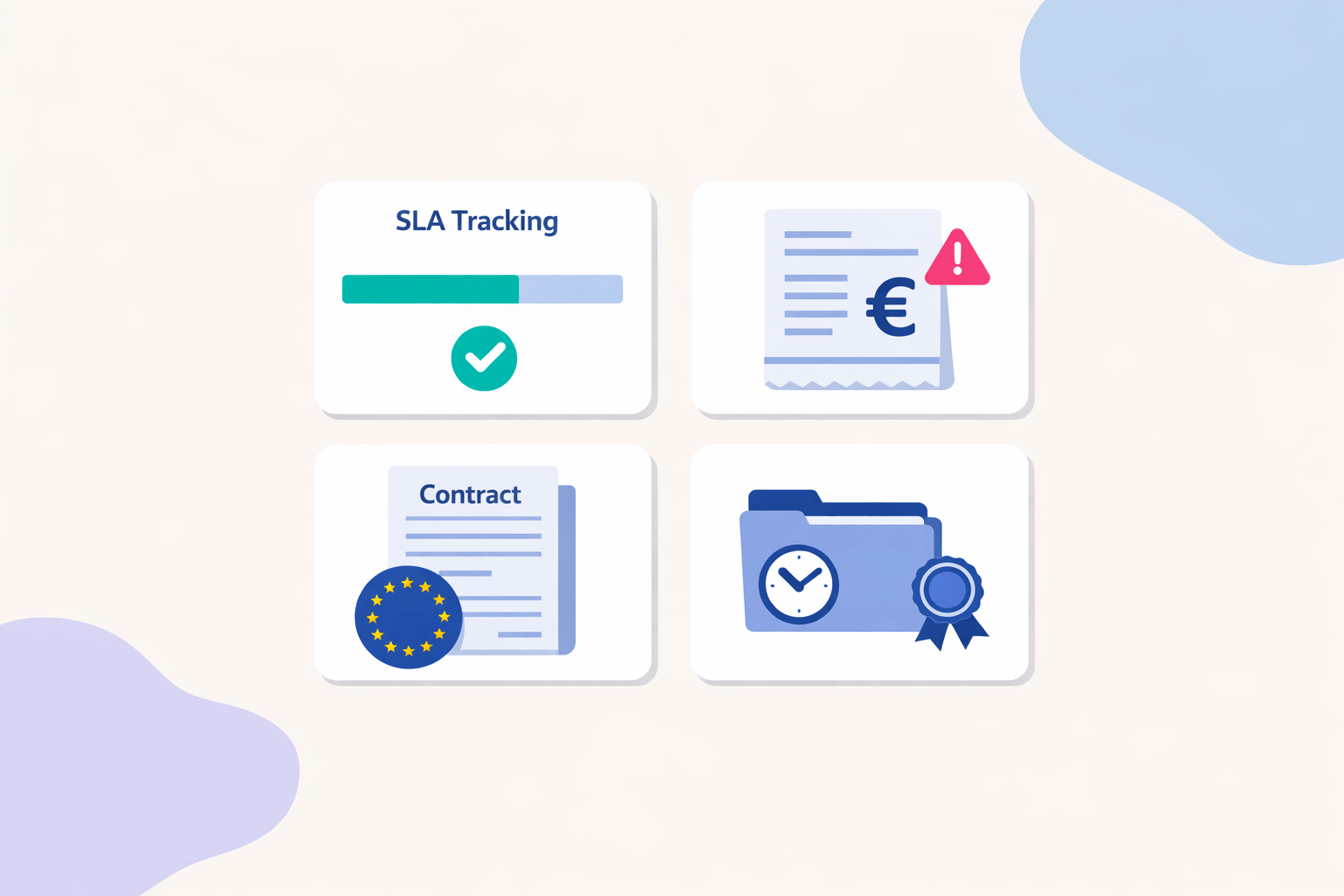 Four dashboard cards illustrating the four core areas of contract compliance: SLA tracking, invoice integrity, regulatory adherence, and documentation