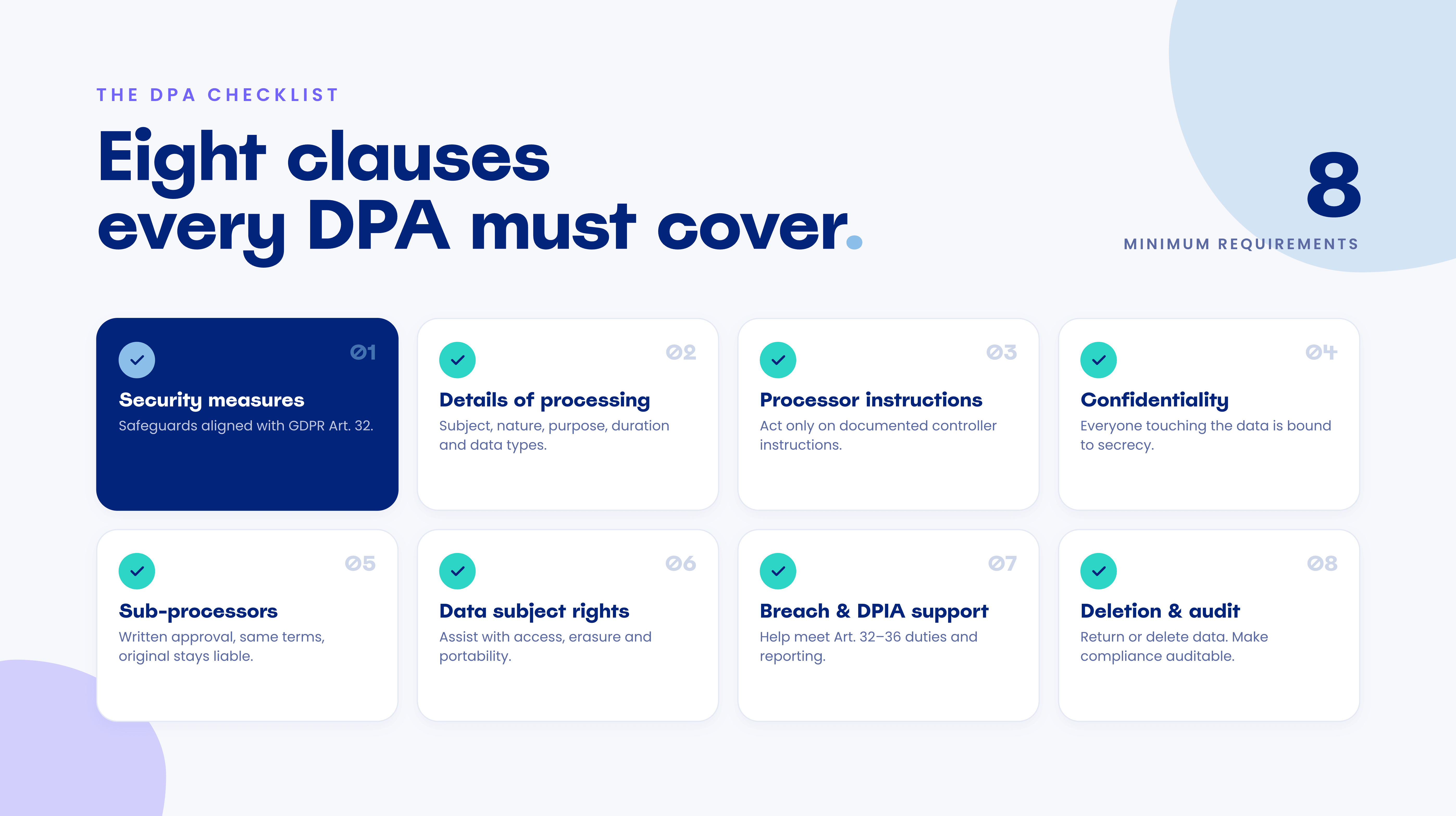 Tjekliste med de otte minimumskrav en databehandleraftale skal opfylde efter GDPR, fra sikkerhedsforanstaltninger og instruks til sletning og revision.