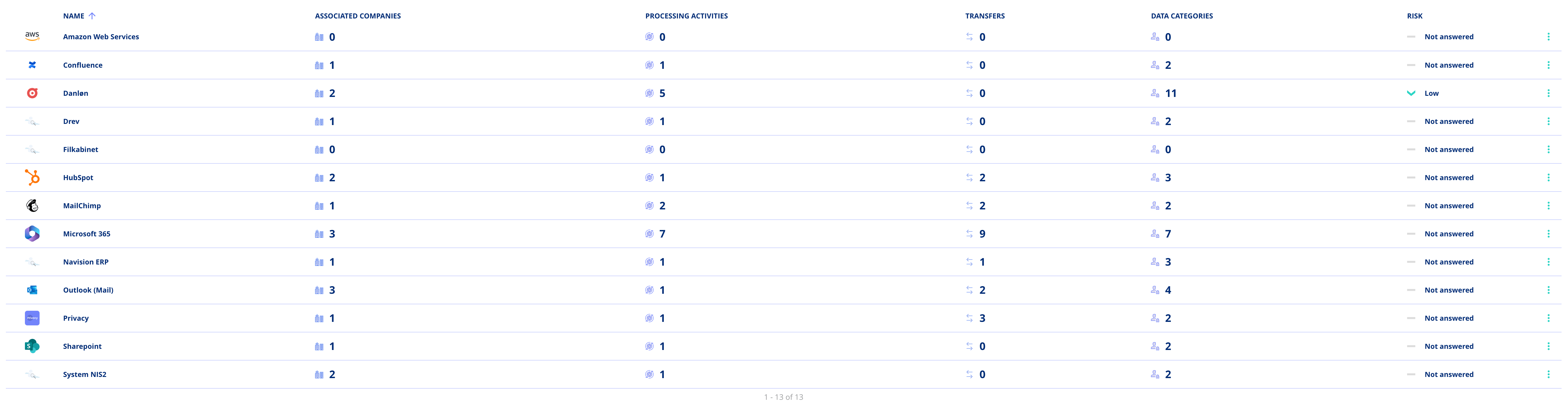 assets-list