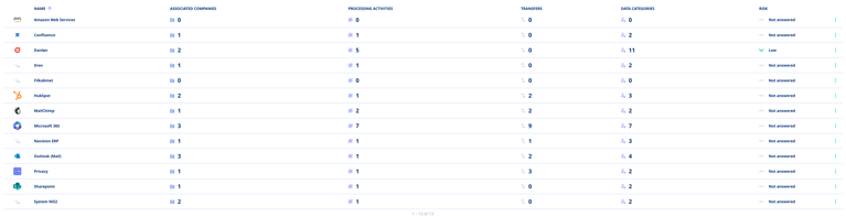 assets-list