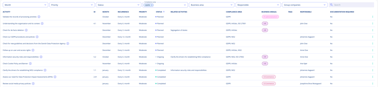 compliance tasks