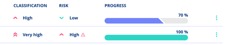 progress-and-risk