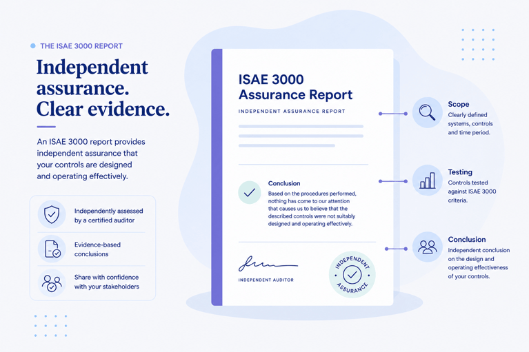 Illustration of an ISAE 3000 assurance report focusing on scope, control testing and conclusion.”