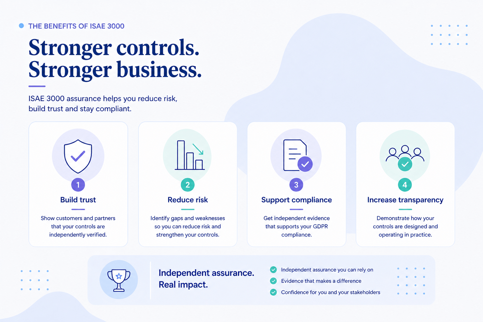 Infographic highlighting the benefits of ISAE 3000, including increased trust, reduced risk, improved compliance and transparency
