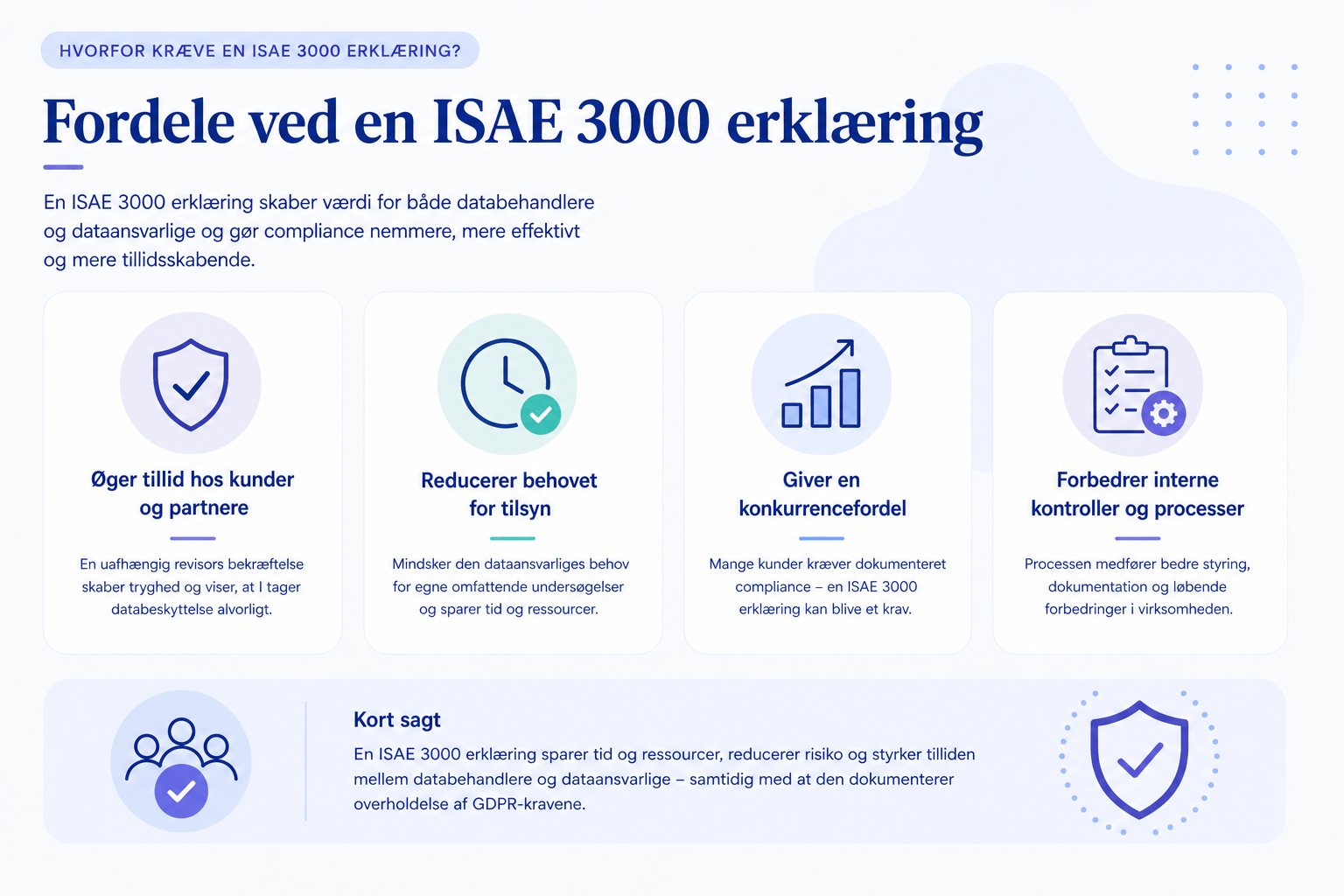 Infografik med fordelene ved en ISAE 3000 erklæring, herunder øget tillid, mindre behov for tilsyn, konkurrencefordel og bedre interne kontroller