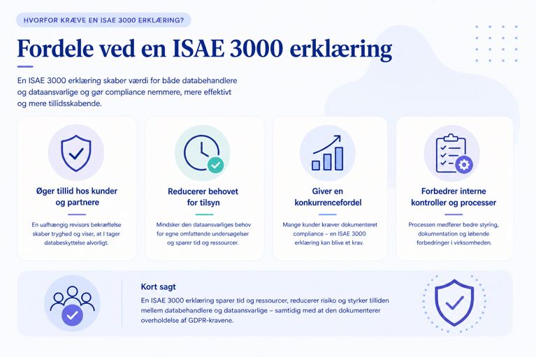 Infografik med fordelene ved en ISAE 3000 erklæring, herunder øget tillid, mindre behov for tilsyn, konkurrencefordel og bedre interne kontroller