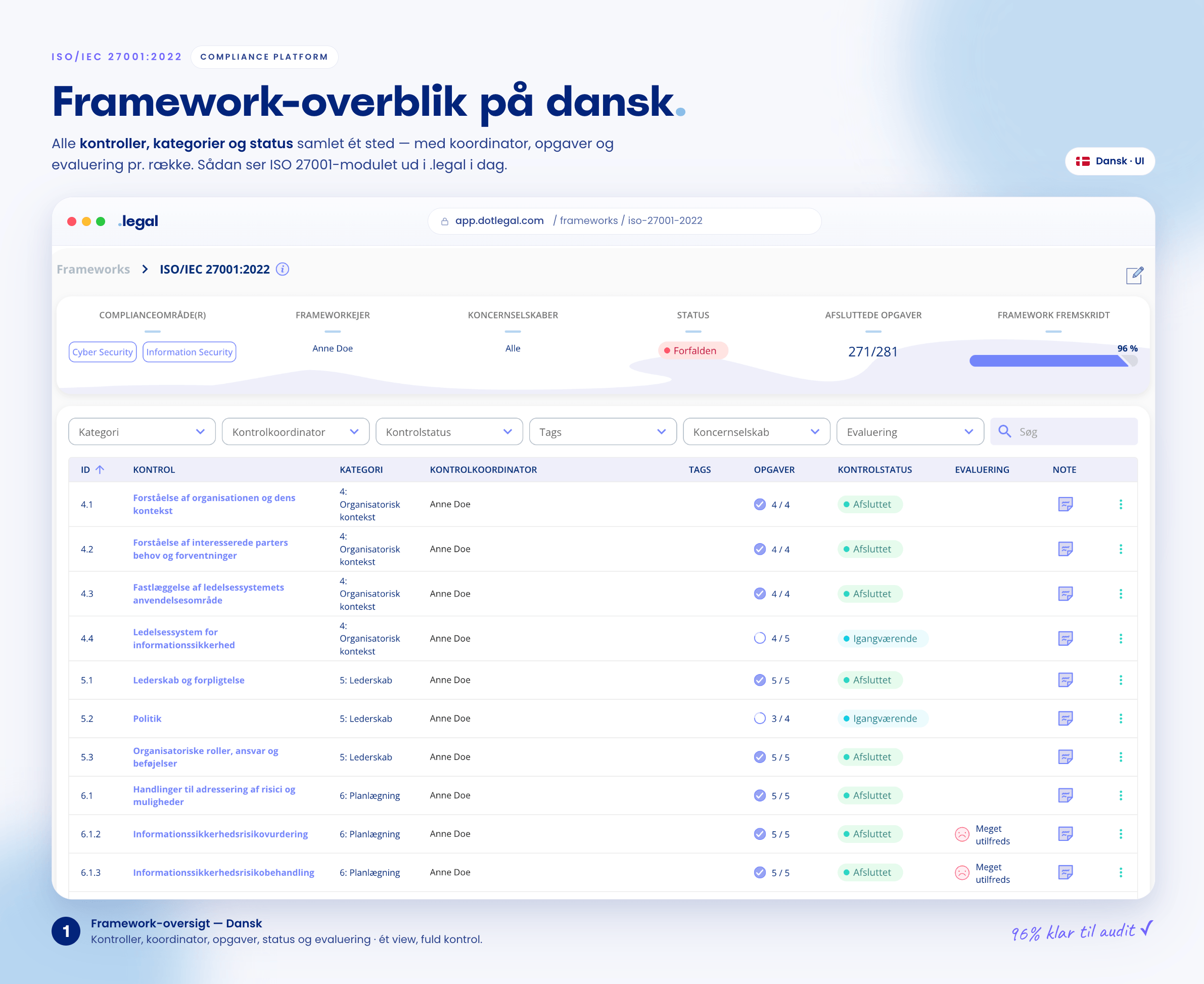 Overblik over ISO27001 frameworket i aktion i .legal platformen
