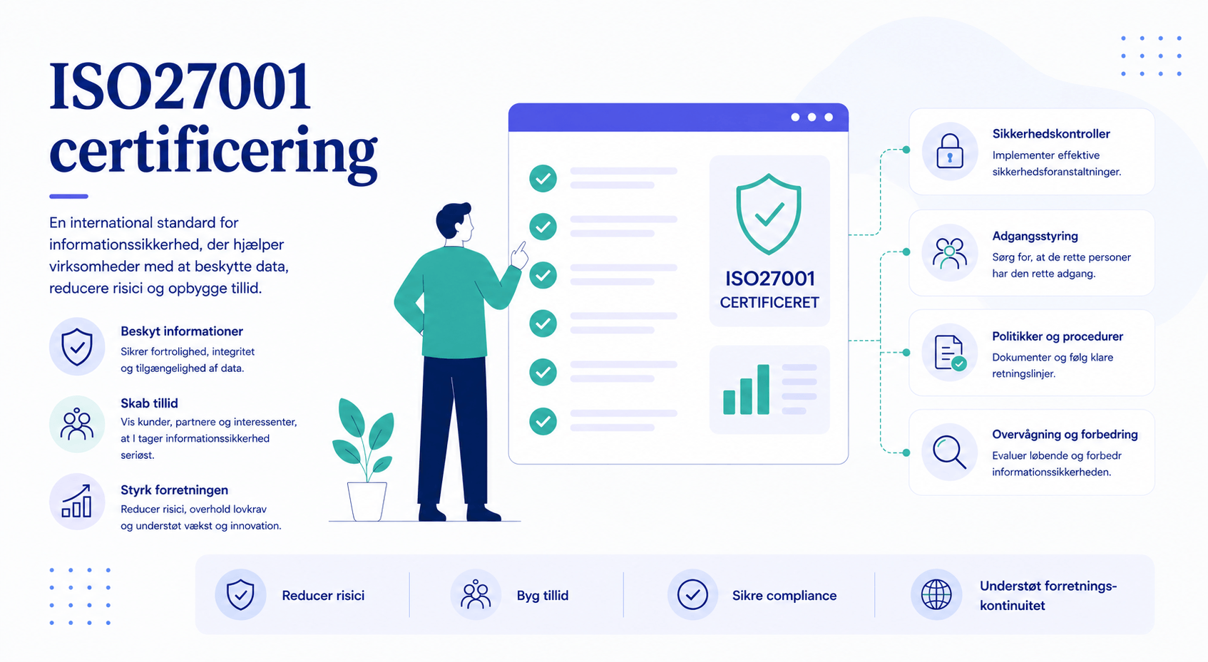 Illustration der viser strukturen i ISO 27001 certificeringsprocessen med seks faser fra scope-definition til løbende vedligeholdelse