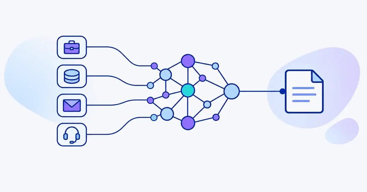 Four processing activities, HR, payroll, newsletter and support, mapped through a network of systems into one record of processing