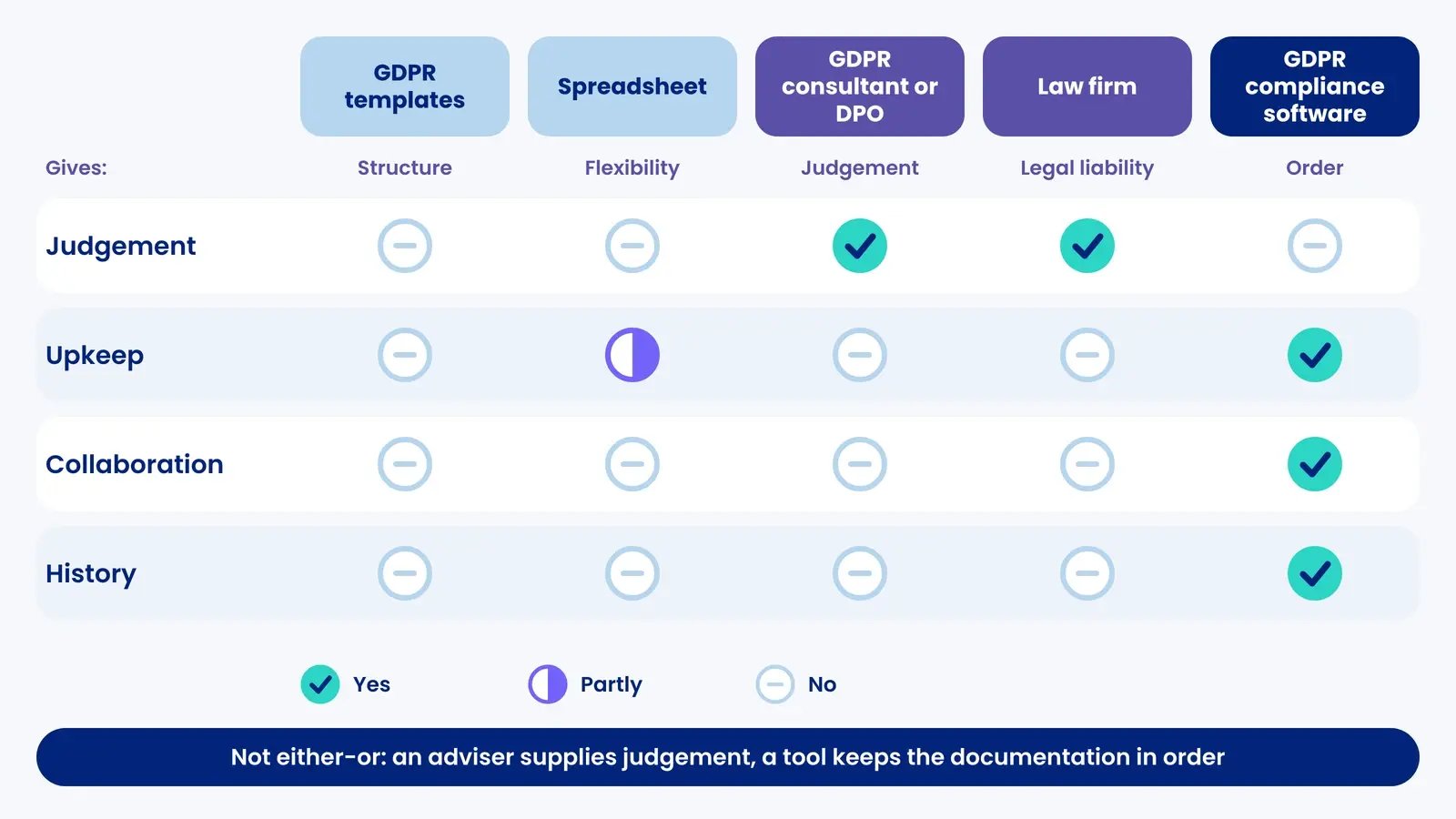 Grid rating templates, spreadsheet, consultant, law firm and software on judgement, upkeep, collaboration and history