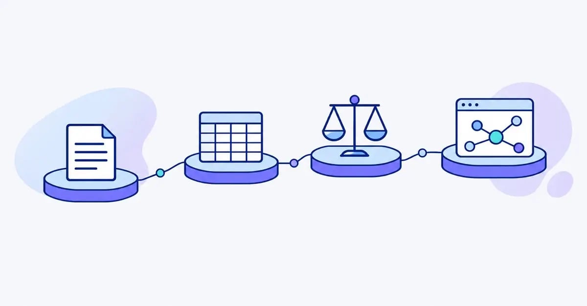 Four steps from a single document to a spreadsheet, legal advice and a compliance platform