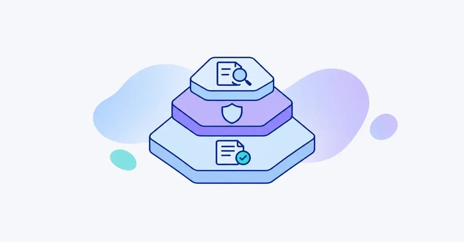 GDPR compliance as three stacked layers: documentation at the base, security in the middle and review at the top