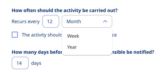 Activity frequency
