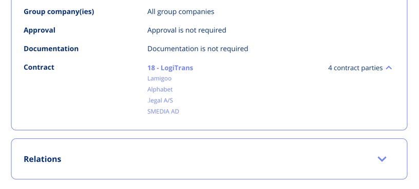 Contract Parties on Obligations