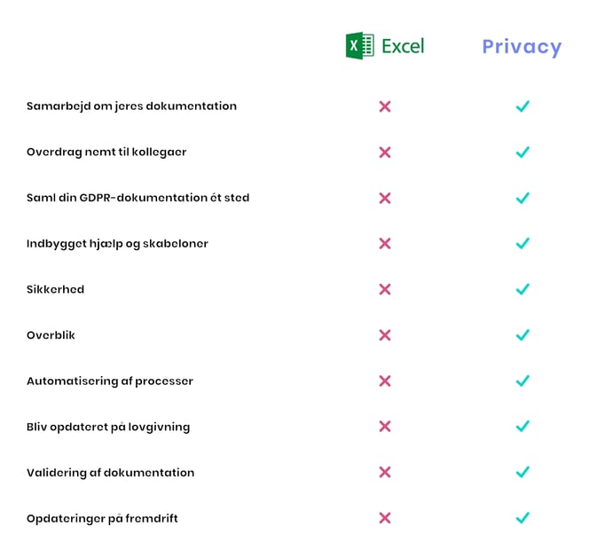 Excel vs Privacy