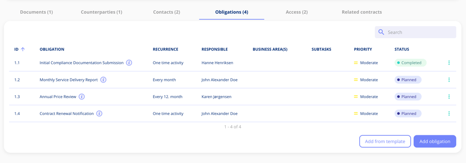 List of obligations on a contract