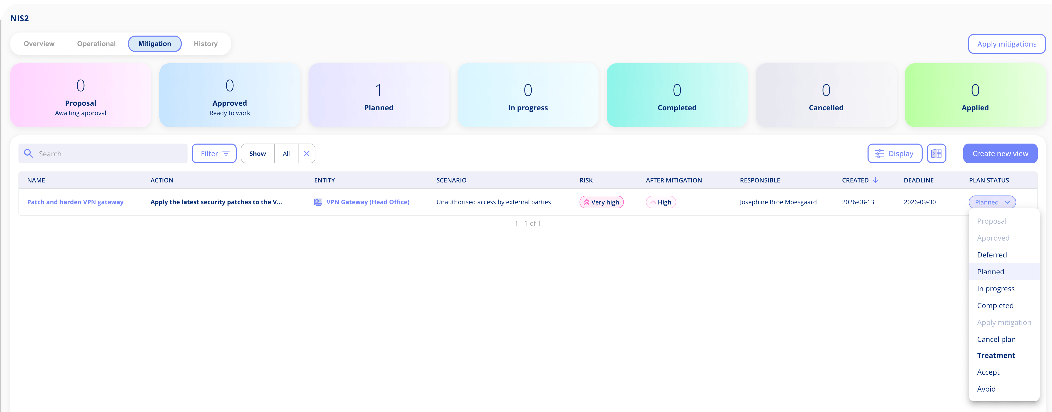 Mitigation overview