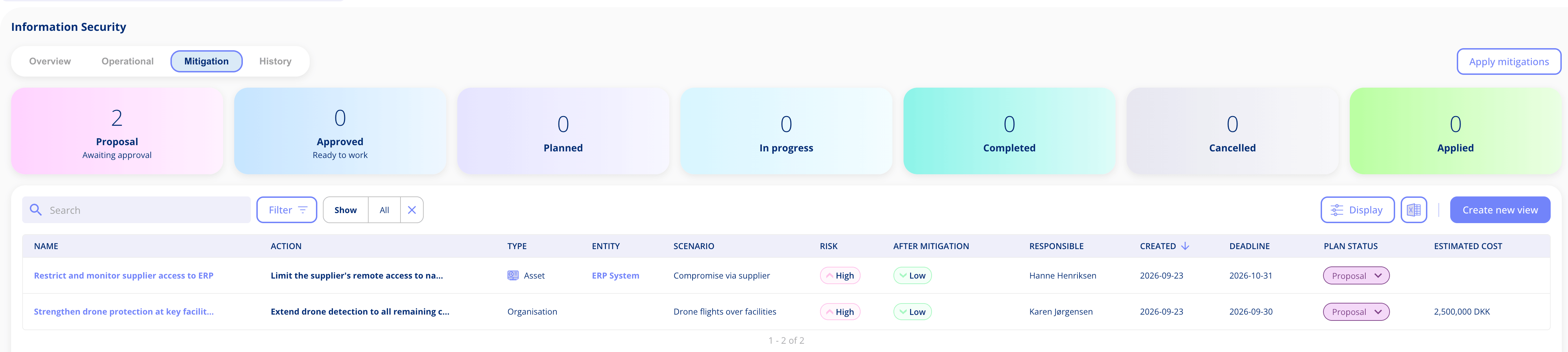 Mitigation plan with both entity and org