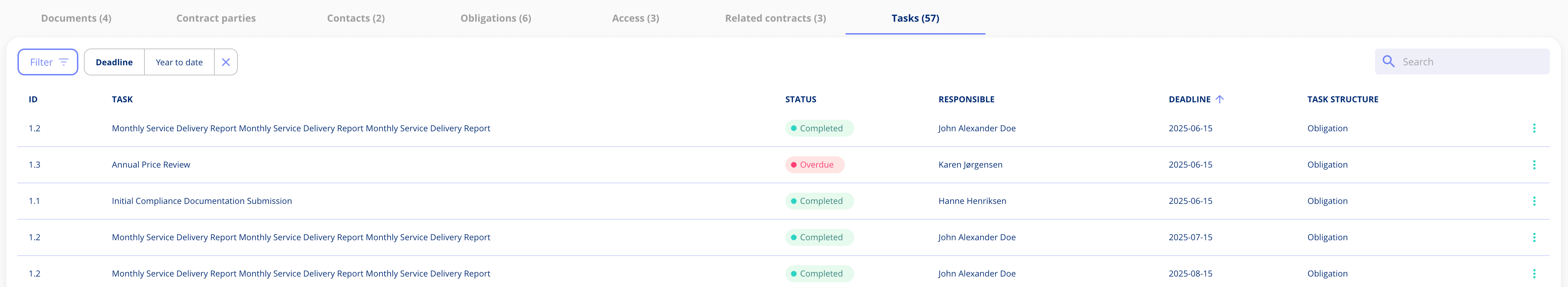 Obligation tasks on contract