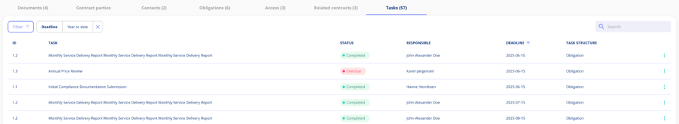 Obligation tasks on contract