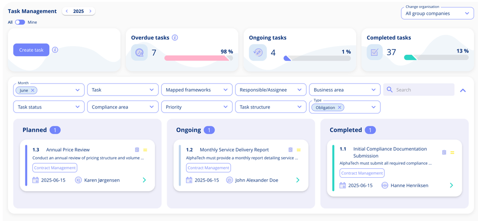 Obligations in task management