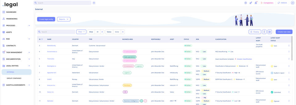 Overview of external legal entities with columns for ID, name, country, type, business area, responsible, asset, status, risk, classification and latest audit, and the Filter, Display and Create new view buttons