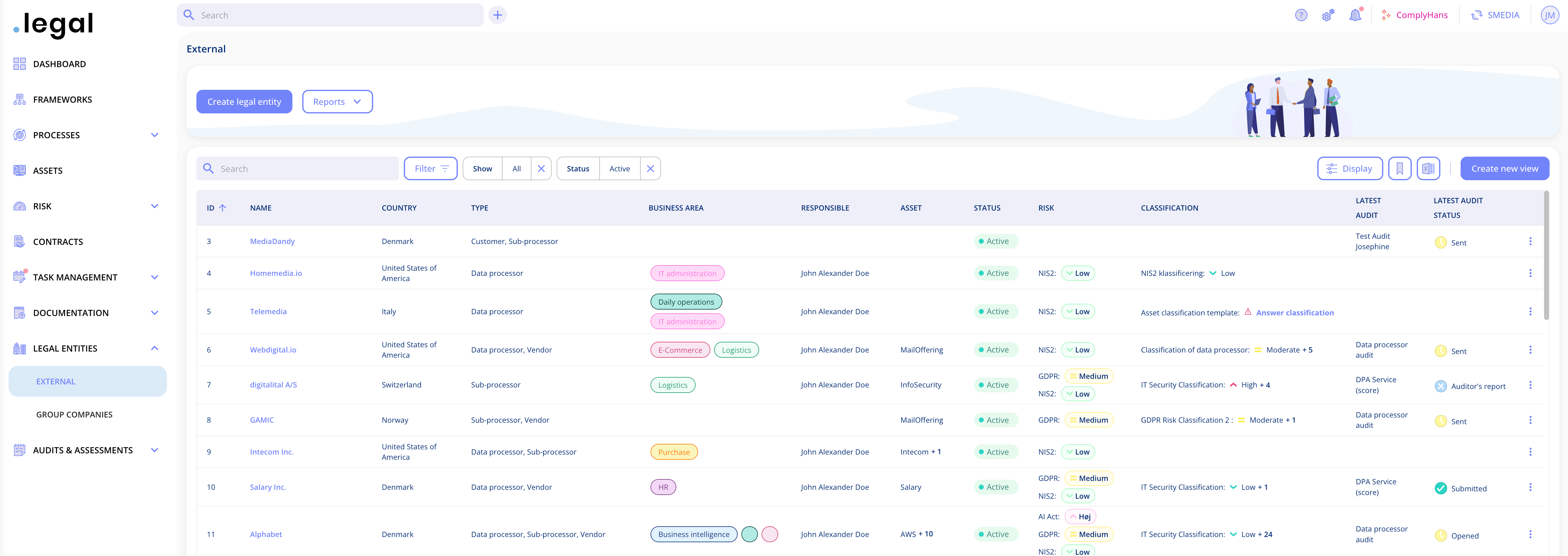 Overview of legal entities