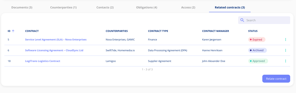 Related contracts