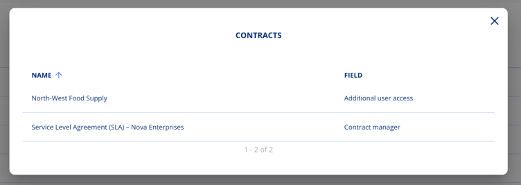 See details on responsibility