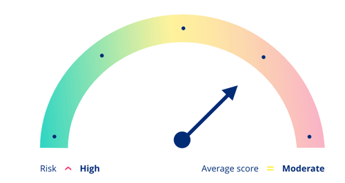 blog-risk-barometer-eng