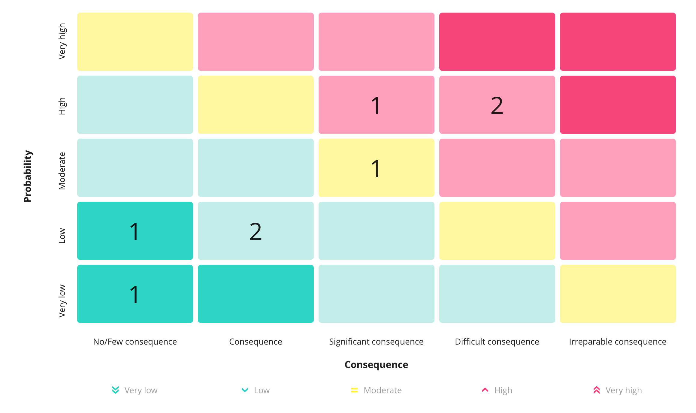 blog-risk-matrix