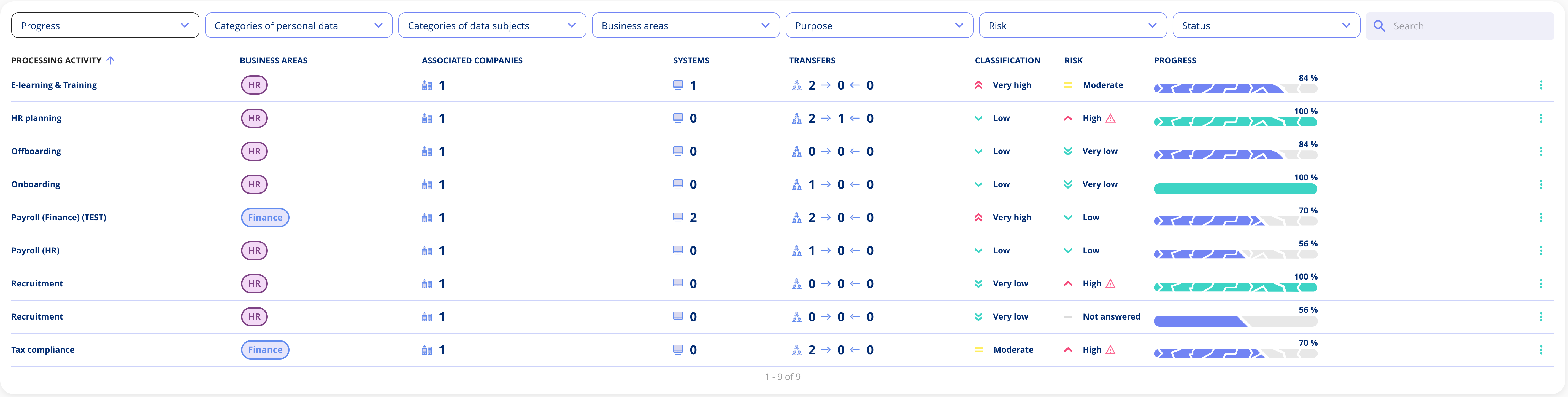 data-mapping-privacy