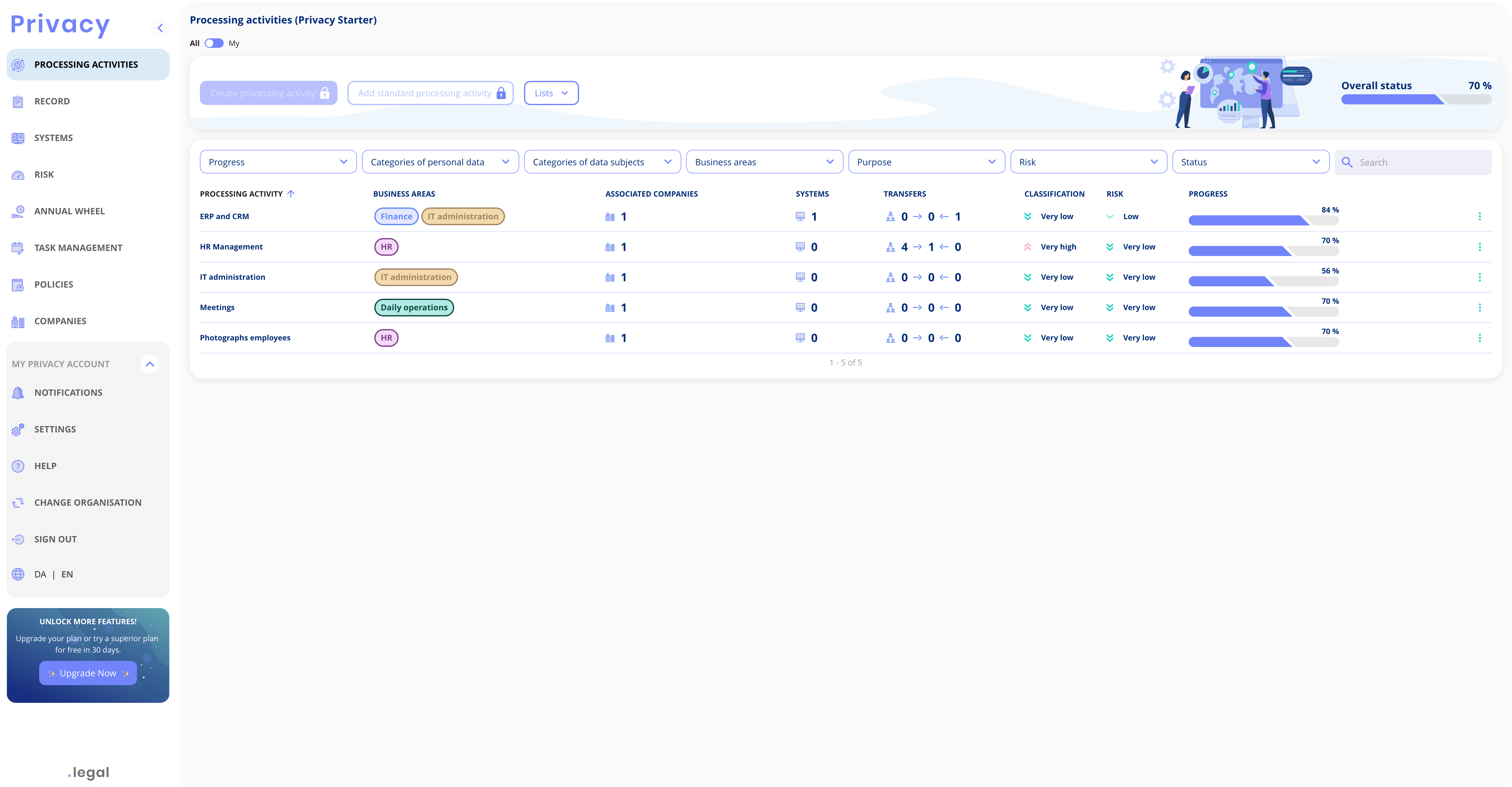 Privacy starter dashboard