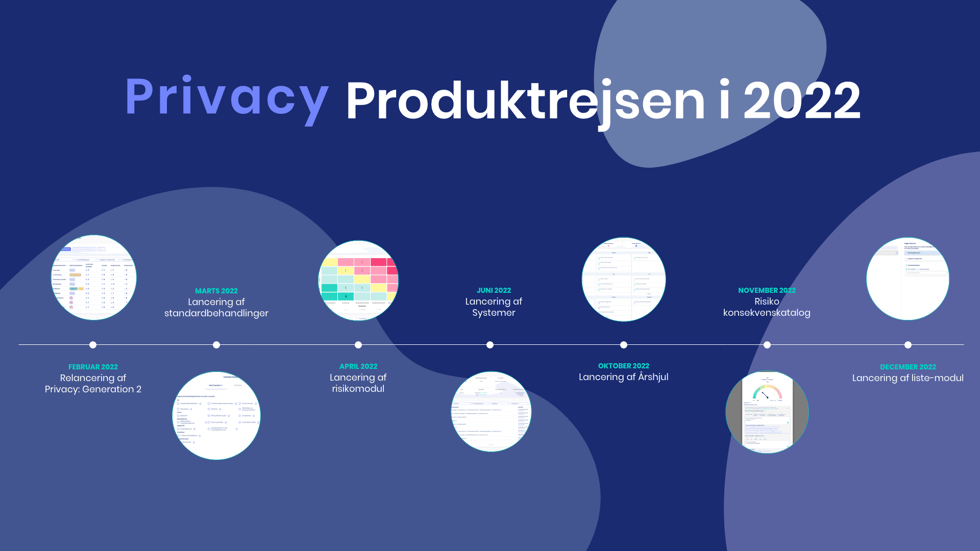 privacyproduktrejsen2022