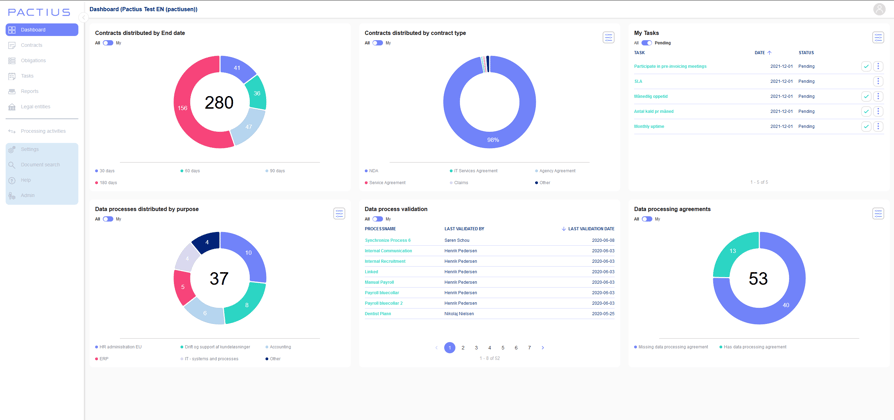 Dashboard new