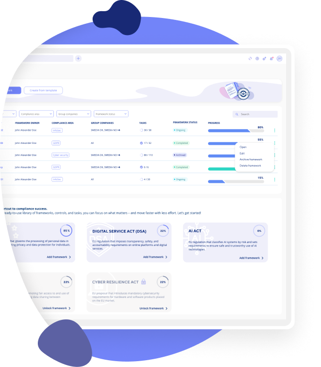 Compliance framework status dashboard displaying progress across multiple regulatory standards
