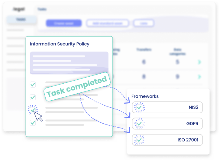 Compliance framework mapping interface showing automatic connections between GDPR, NIS2, and ISO27001 requirements