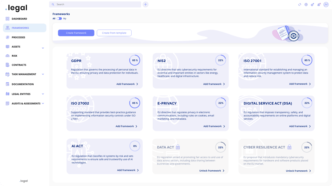 Compliance framework software dashboard showing unified overview across multiple regulatory requirements